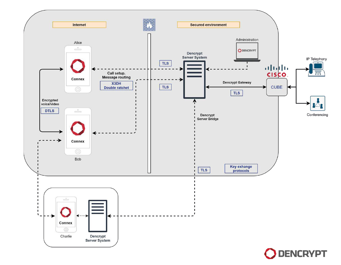 Dencrypt_Brochure_ Imagen pagina sistema imagen